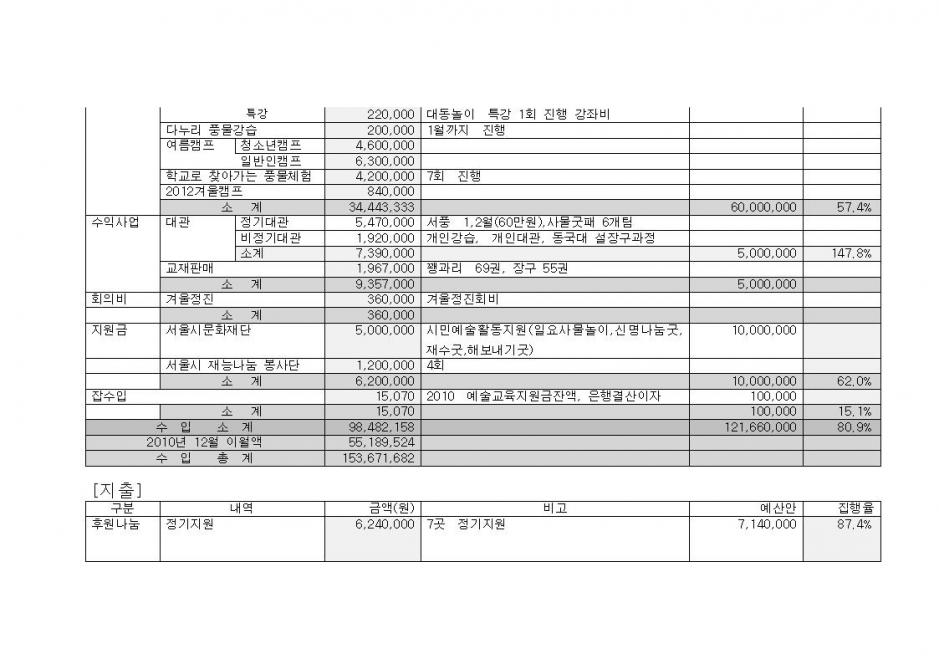2011 ��ܹ��� �Ÿ����� ������꼭_2.jpg