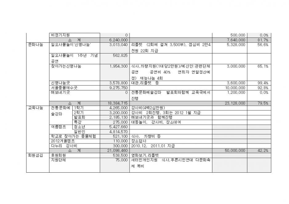 2011 ��ܹ��� �Ÿ����� ������꼭_3.jpg