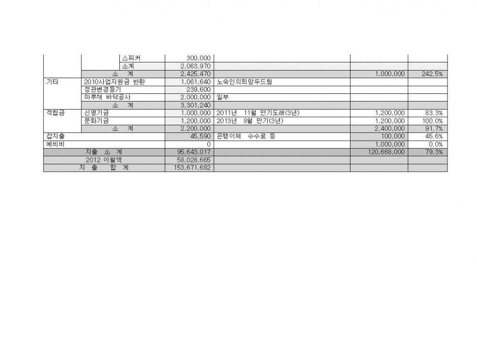 2011 ��ܹ��� �Ÿ����� ������꼭_6.jpg
